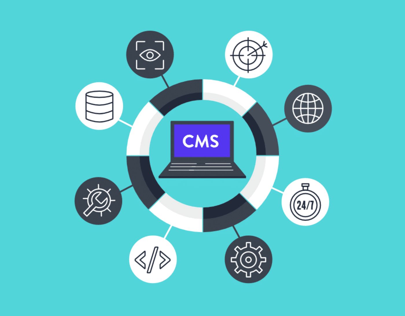 صورة نظام إدارة المحتوى (CMS)،دليل شامل لأدوات التسويق الرقمي للمبتدئين