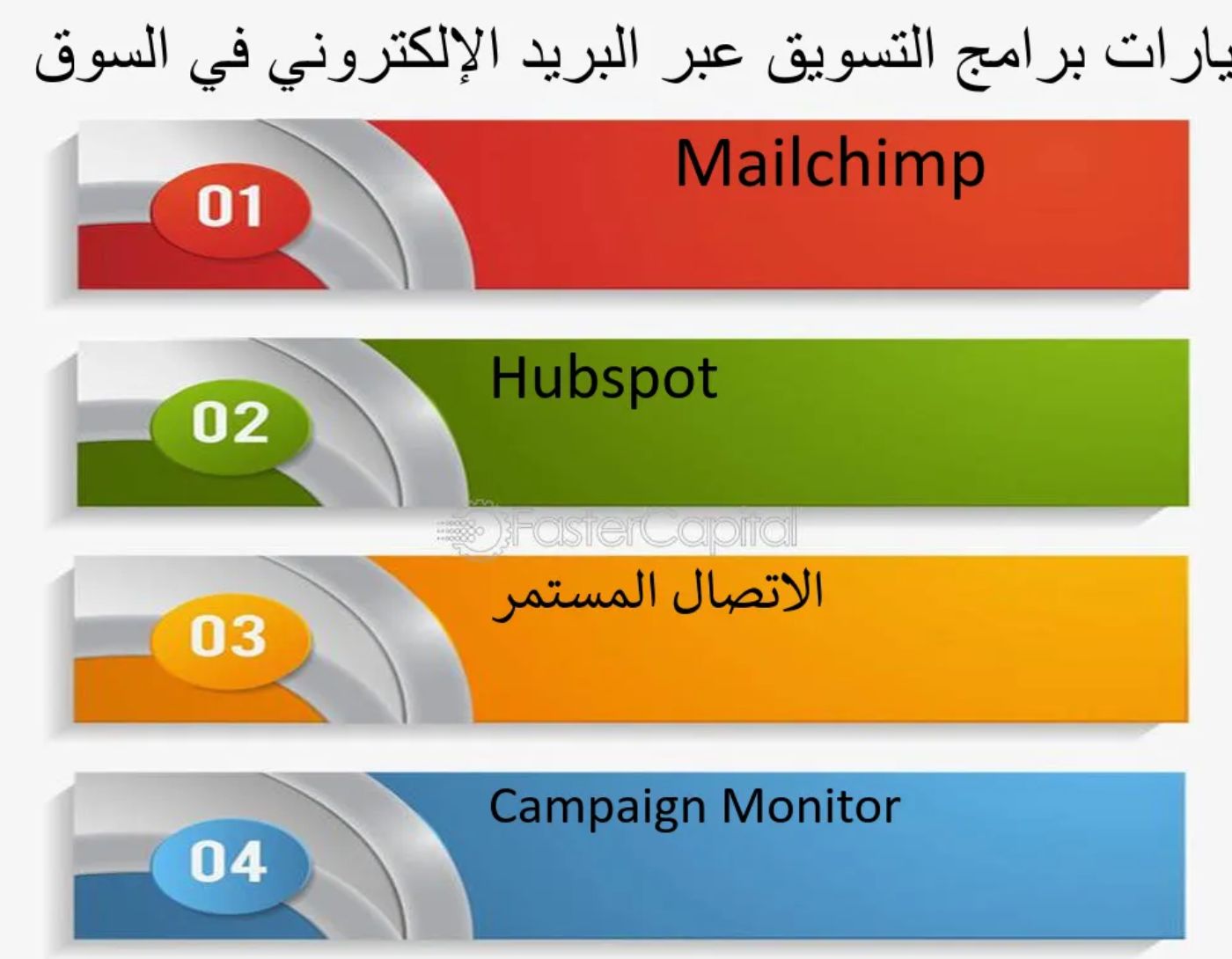 صورة برامج التسويق عبر البريد الإلكتروني،دليل شامل لأدوات التسويق الرقمي للمبتدئين
