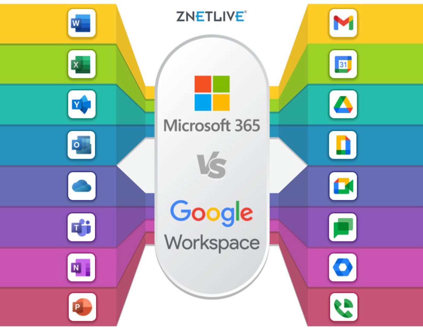 صورةGoogle Workspace مقابل Microsoft 365 ،Google Workspace مقابل Microsoft 365: من هو الافضل