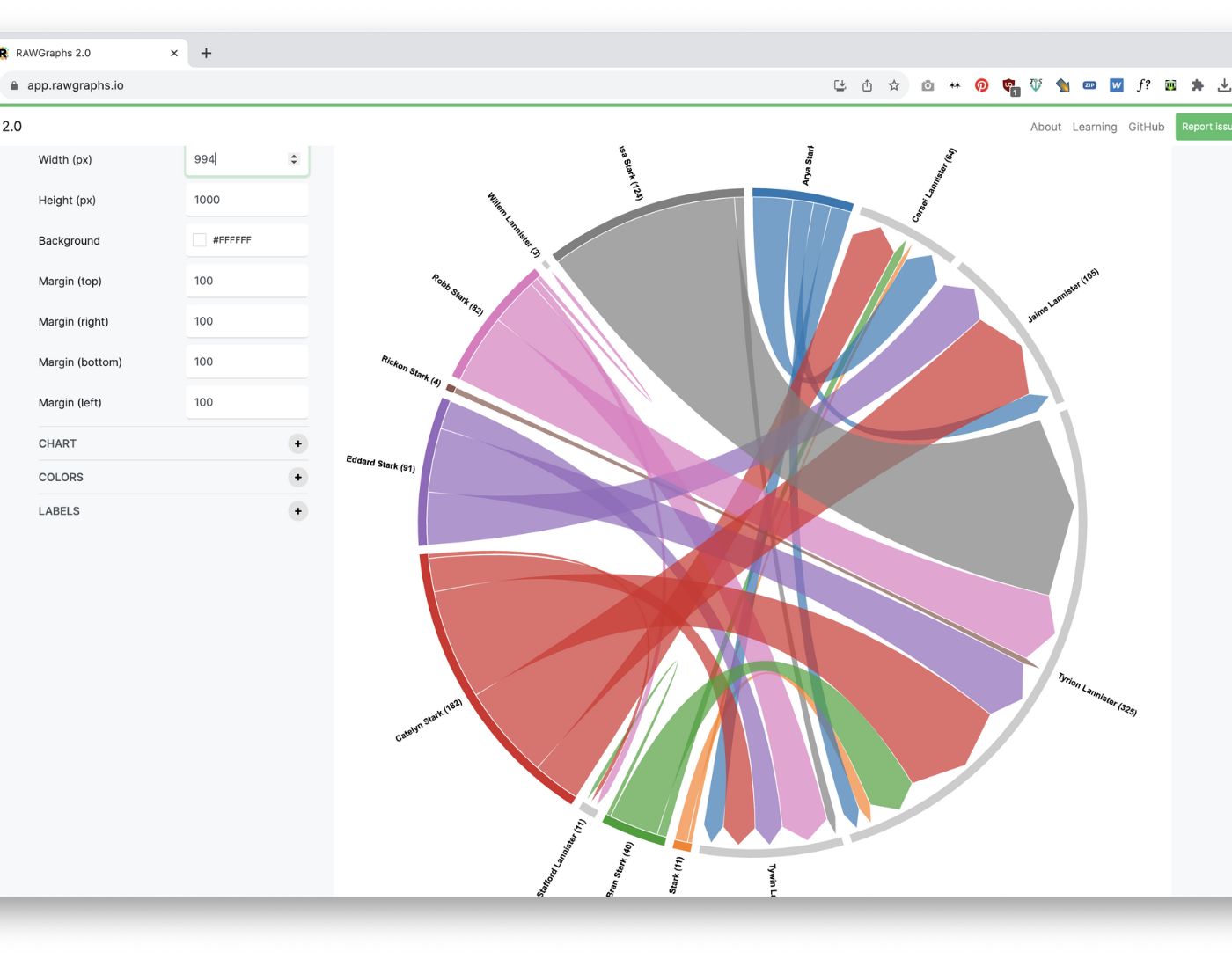 صورة برنامج RawGraphs،أفضل 7 أدوات لتصور البيانات في 2025