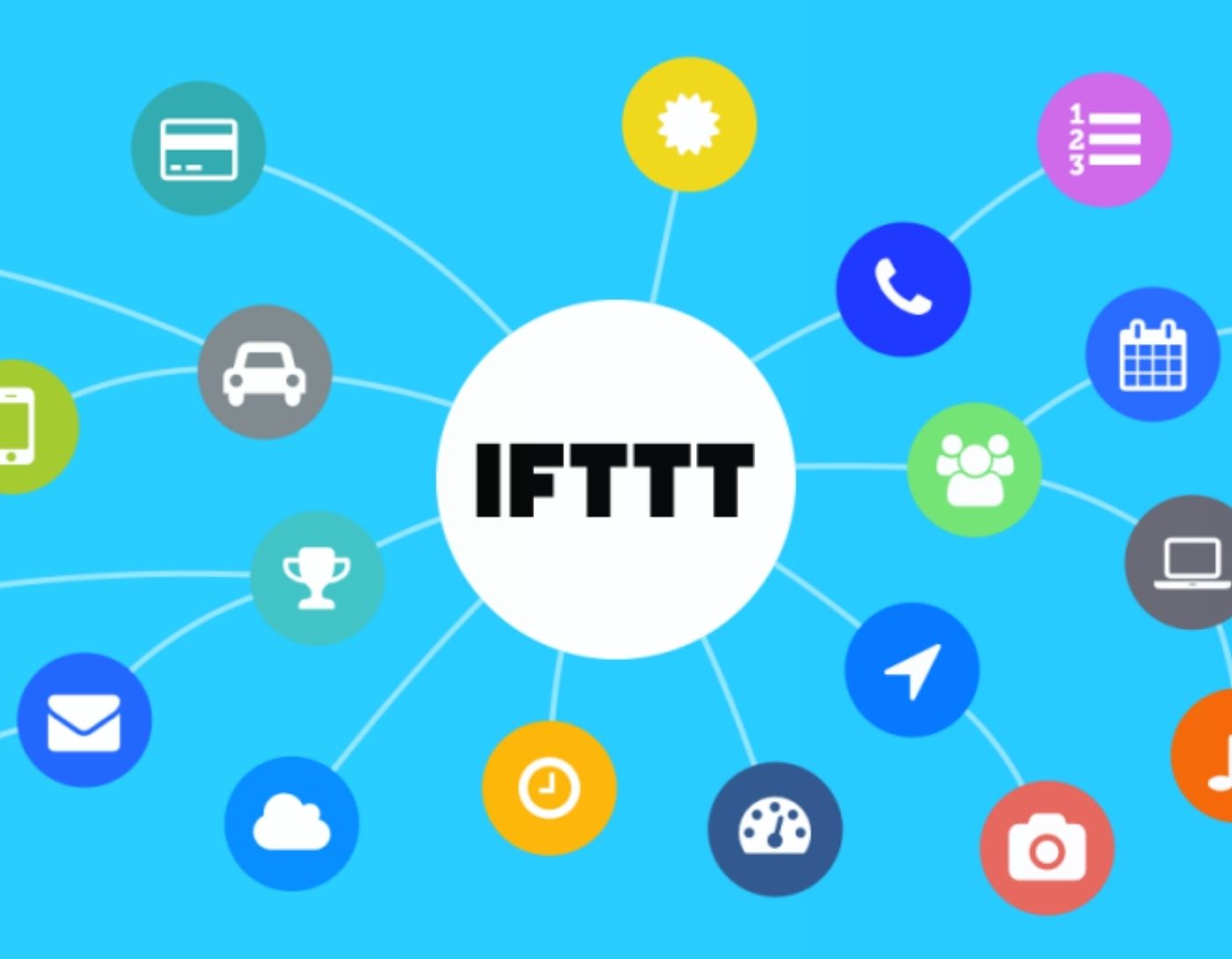 صورة واجهة برنامج IFTTT،أفضل روبوت تليجرام 2024