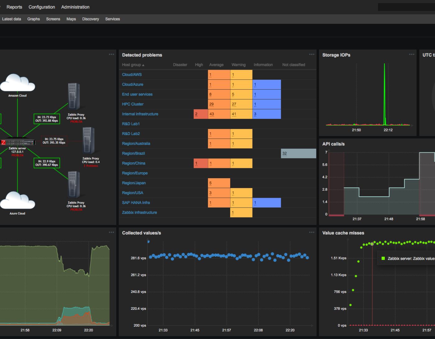 صورة لبرنامج Zabbix