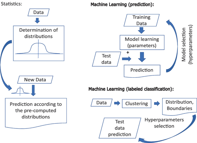 برنامج EZ Machine Learning